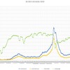 ４月第４週の東京都の感染者数のまとめ～コロナウィルスのデータサイエンス（２０１）
