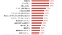 ジャンプ＋非公式アンケートの結果【性別・年代・ランキング】