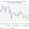 30年前 バブル崩壊