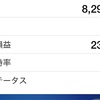 深夜の経済指標爆益