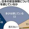 安保環境に「脅威」８４％、対中国９１％・対北朝鮮８７％…読売世論調査（２０２４年４月８日）