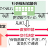 生活に困窮したら