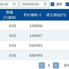 【MATSUI FX】2024年2月第4週の受渡金額は±0円でした【実際の画面】