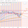 来週のトレードその2（2.5〜9）