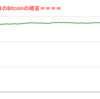 ■途中経過_2■BitCoinアービトラージ取引シュミレーション結果（2022年9月23日）