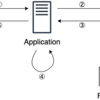 OPAでREST APIのAuthorizationを行う