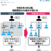 相続登記新法