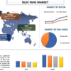 2022年から2028年までのBLDCファンの市場シェア、サイズ、傾向、予測、分析、および成長