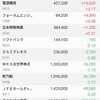 今年初の益出し  日本郵政