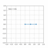 【Python】二重ばね振り子をシミュレーションする