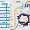 呼吸の3ステップ～最序盤・借金して糖を変形していこう