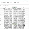  組体操・人間ピラミッドの荷重計算をExcelで