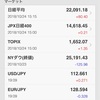 24日の日経平均株価