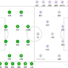 2024 J1第5節 東京ヴェルディvs京都サンガF.C. メモ