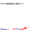 ジェイテック<2479>が後場株価上昇率トップ2021/11/22