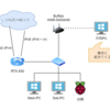 WoWLAN (Wake on Wireless LAN) が元気に動きすぎて寝込んだ話