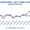 2023年6月末の保有銘柄