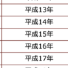 2003年（平成15年）　ベストセラー回顧