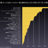 【PA vs 京アニ】ハルチカ&ファントムワールド のフォロワー数履歴から推測する現在のユーザーの評価 【ホモ vs エロ】