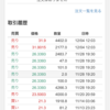 仮想通貨 無限に儲かるゾーン