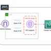 S3 と AWS Transfer Family でファイルサーバーを作った話