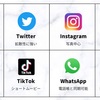 緊急事態発生