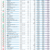 ２０１９年度【受託型サービスモデル】１人当たり営業利益順位　１〜１２３位