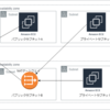 【まとめ】AWS ネットワークサービス簡単に紹介！
