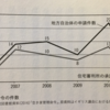 政権交代の度に空き家対策の予算が削られつつも強制力を伴う空き家対策は充実しているイギリス