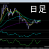 3月6日　相場観察