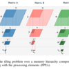 MX: Enhancing RISC-V's Vector ISA for Ultra-Low Overhead, Energy-Efficient Matrix Multiplication の論文を読む