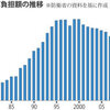 <span itemprop="headline">続報真相　「思いやり予算」増、なぜ？　「日本は米国の属国」説を考える</span>