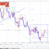 【FX デイトレいちのすけ EUR/USD本日の相場環境認識】2019/10/15