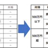 所得税⑦「2020年」の税制改正ポイント！