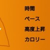 今週の体重推移 4月20日～26日