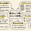 ちえラジChatまとめ：横浜という場と、AIという相棒と