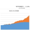 【資産寿命33.6年】為替の急変動でストレステストしてみた（24年7月13日時点）
