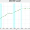 2021/4Q 日本の公的債務　GDP比　254.4%　▼