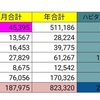 １年間の購入品個数＆金額まで全部公開（2020/10から2021/９）