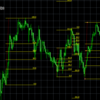 FX取引における時間軸についての基本　FXはこれ見たら誰でも勝てる⑥