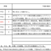 【2023年4/24-4/28週の世界のリスクと経済指標】