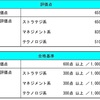 文系女子OL（銀行員）がITパスポートに勉強時間2週間で合格した勉強方法の手順とオススメ参考書はこれ！計算問題の割合は？捨てるのはOK？