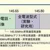 ●145.50MHzは『非常通信周波数』です。