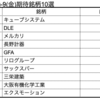 【株】来週の期待銘柄10選　4/5(月)-9(金)