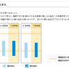 2015年6月～7月の血圧動向