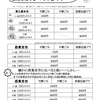 オモチャと文房具のリサイクルとメモ