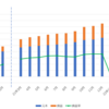 積立投資とかの5年間の結果（2017年1月～2021年12月）