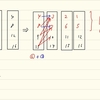 Codeforces Round No.593 (Div.2) 参加記録（A〜C解答）