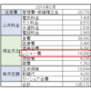 【月末に家計を整理】楽しく使うために変えたこと・２【50代夫婦の家計】