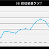 株式投資　4月第1週の成績